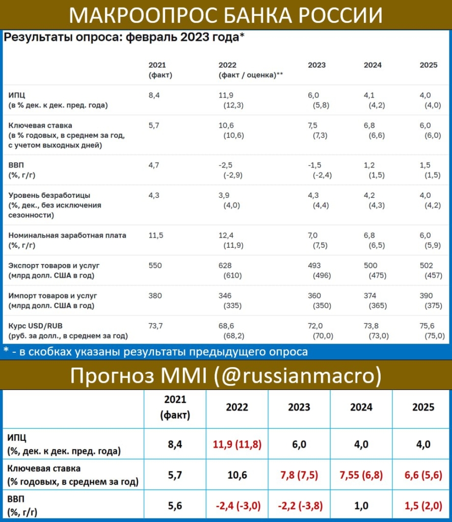 Бурный рост: российская обрабатывающая промышленность достигла шестилетнего рекорда - изображение 355