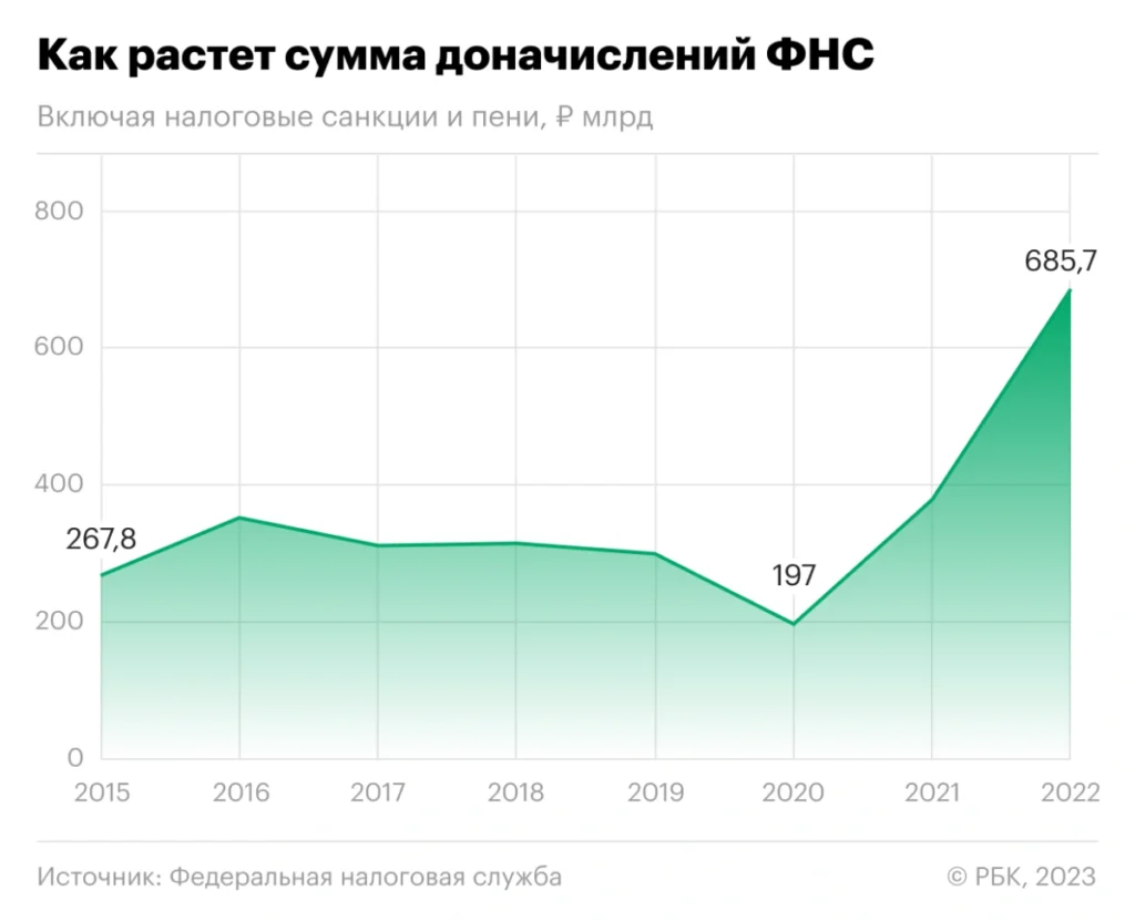Россиян обложили высокими налогами ради покрытия бюджетной «дыры» - изображение 442