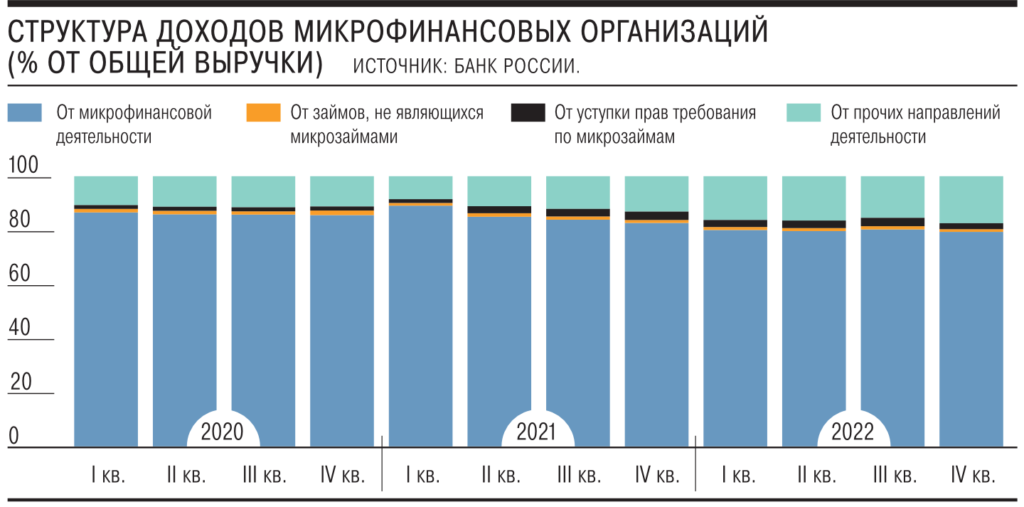 МФО начали агрессивную продажу левых продуктов: чего стоит опасаться при оформлении кредита - изображение 746