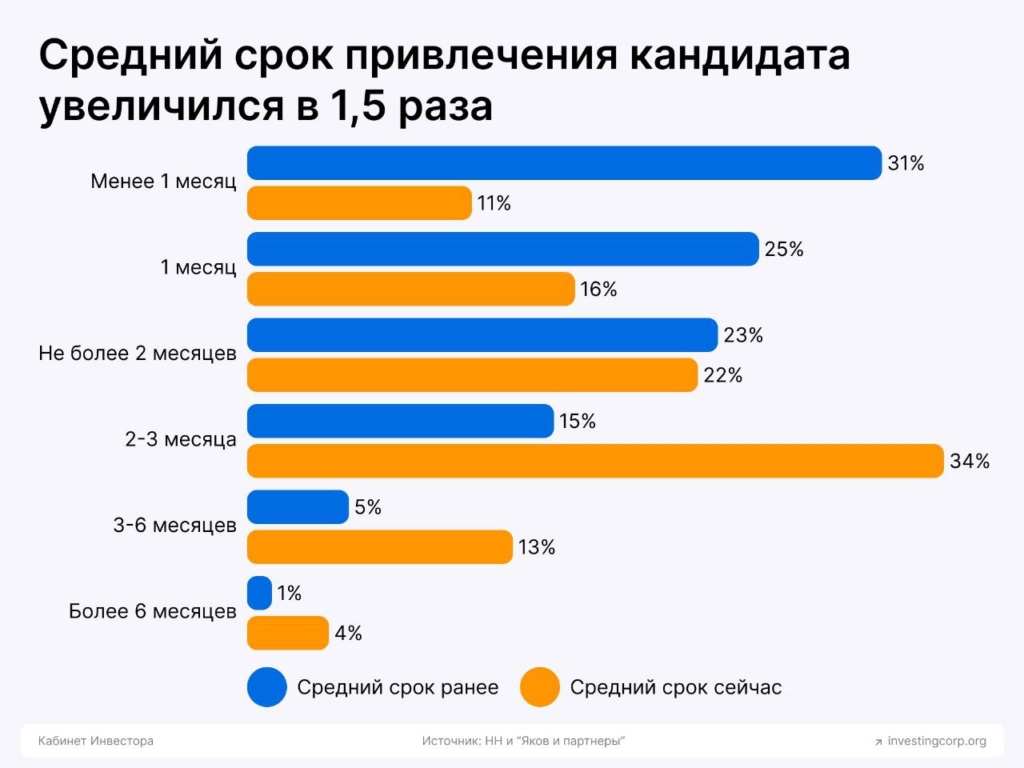 Черновик - изображение 210