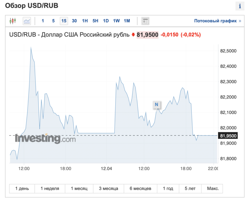 Доллар дороже 80 рублей: эксперты назвали курс валюты на апрель  - изображение 530