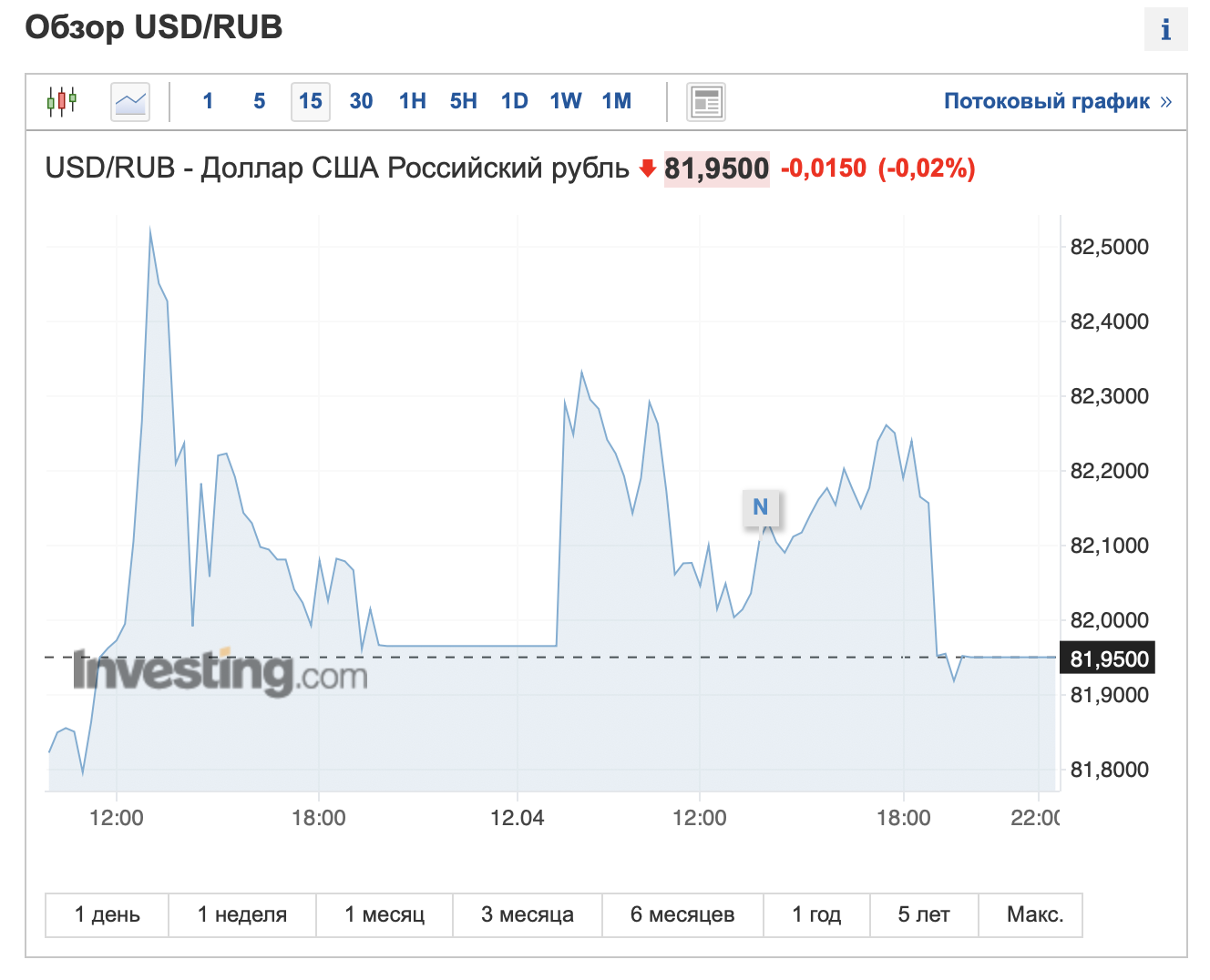 Почему евро дороже доллара