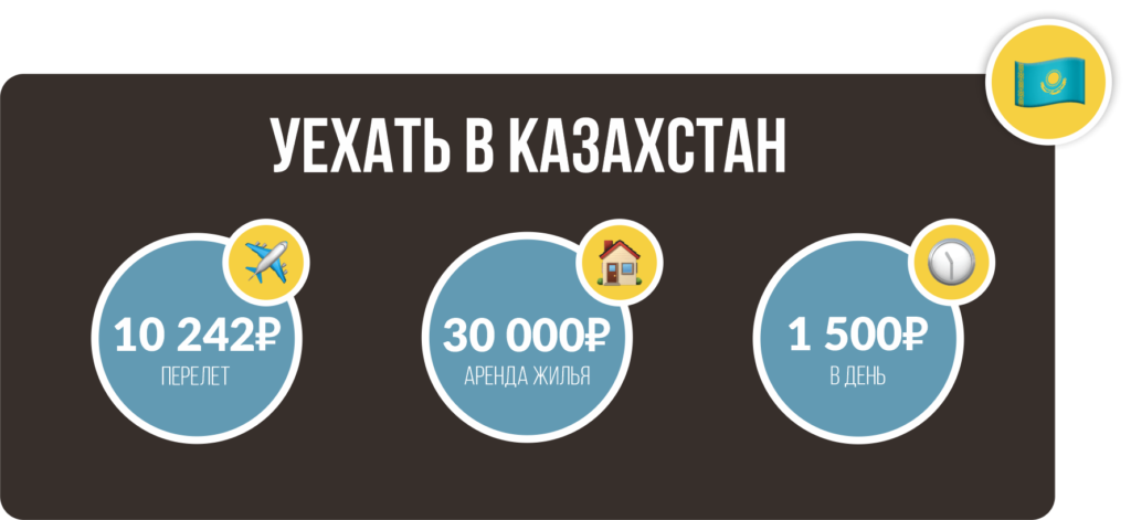 Казахстан: новые правила пребывания и огромное комьюнити