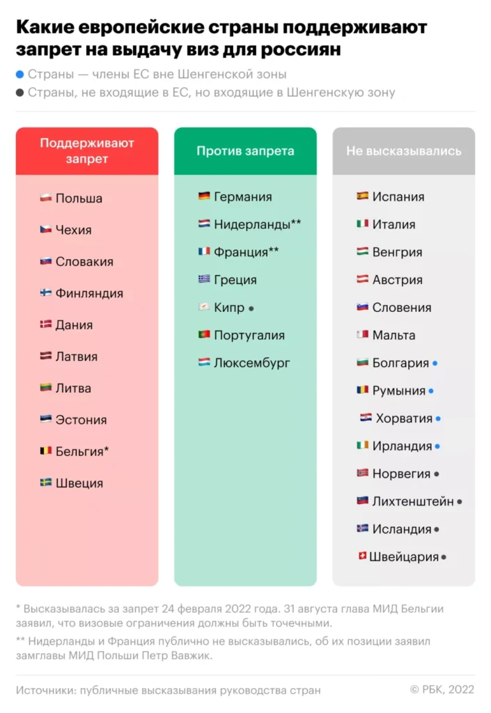 Вопреки санкциям: доходы европейских визовых центров нарастили выручку - изображение 453