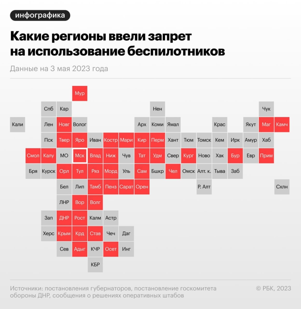 Откат на пять лет назад: запрет на беспилотники принесет бизнесу миллиардные убытки - изображение 497