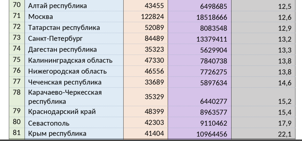 Много лет жесткой экономии: специалисты назвали срок накоплений на новую квартиру - изображение 980