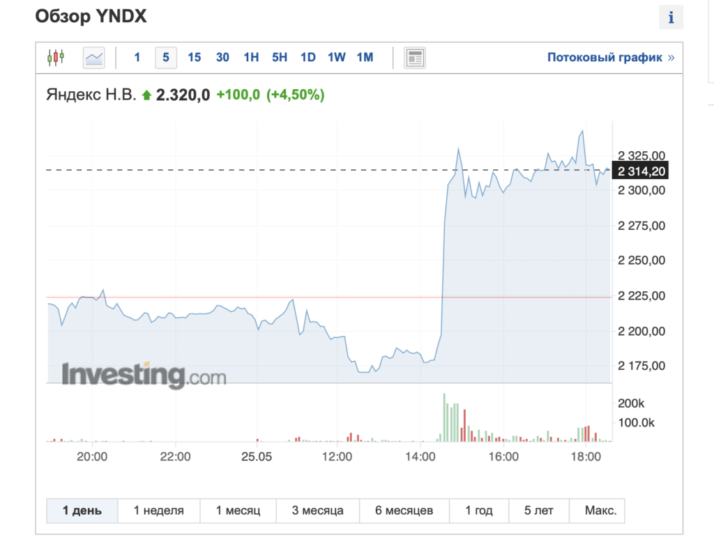 Миллиардеры не смогут получить контроль над «Яндексом»: что ждать инвесторам  - изображение 263