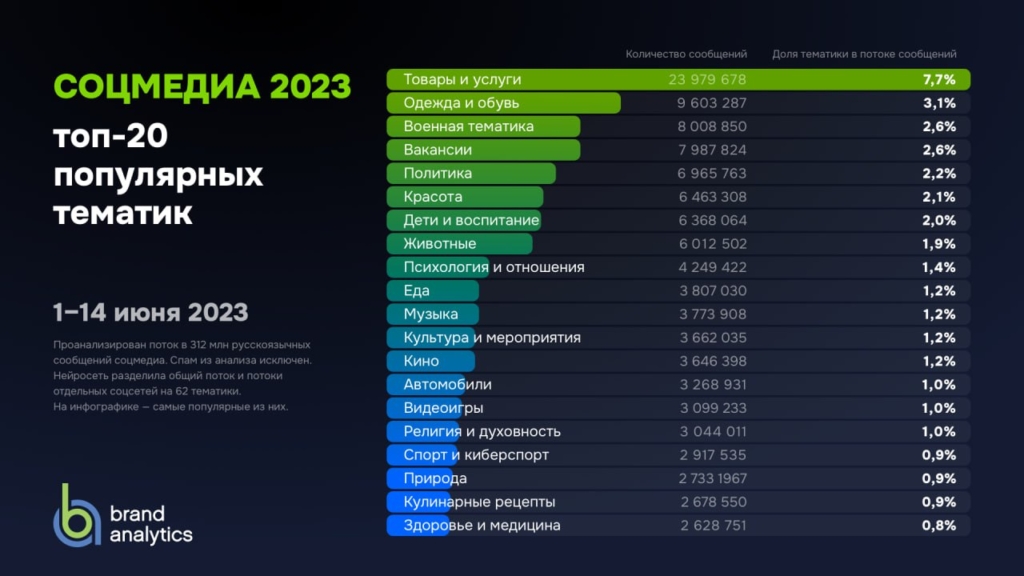 Россиянам не нужна политика: эксперты оценили основные интересы граждан - изображение 271