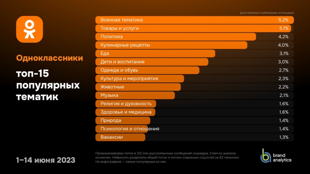 Россиянам не нужна политика: эксперты оценили основные интересы граждан - изображение 309