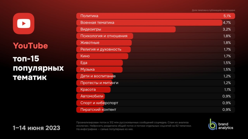 Россиянам не нужна политика: эксперты оценили основные интересы граждан - изображение 668