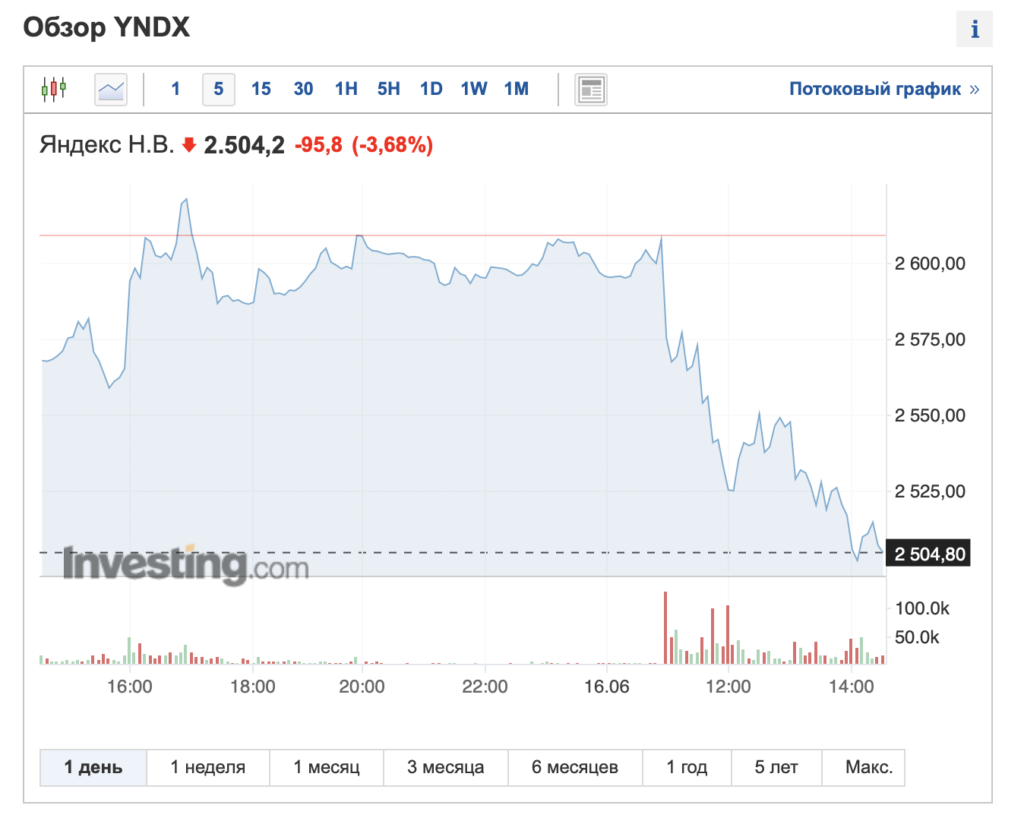 ВТБ отказался покупать долю в «Яндексе» и посоветовал национализировать IT-компанию - изображение 618