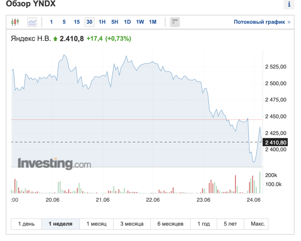 «Яндекс» никак не может разделить бизнес на российский и зарубежный: что ждет компанию - изображение 607
