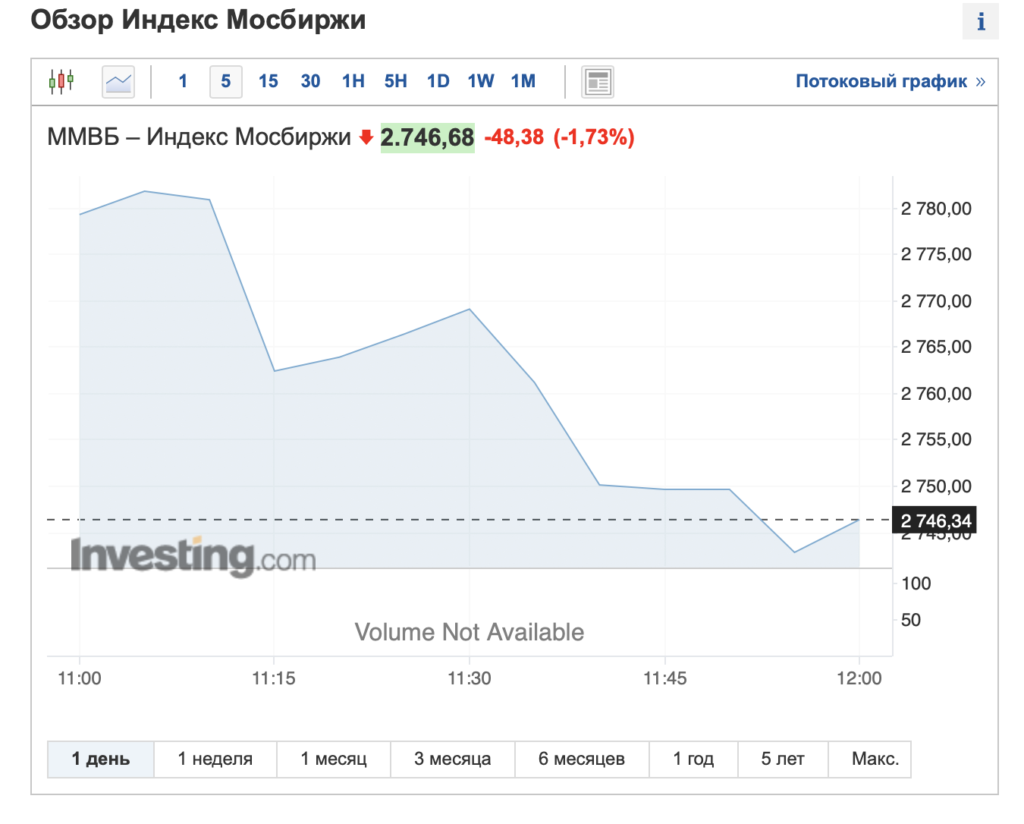 Российский фондовый рынок падает: что ждать инвесторам  - изображение 846