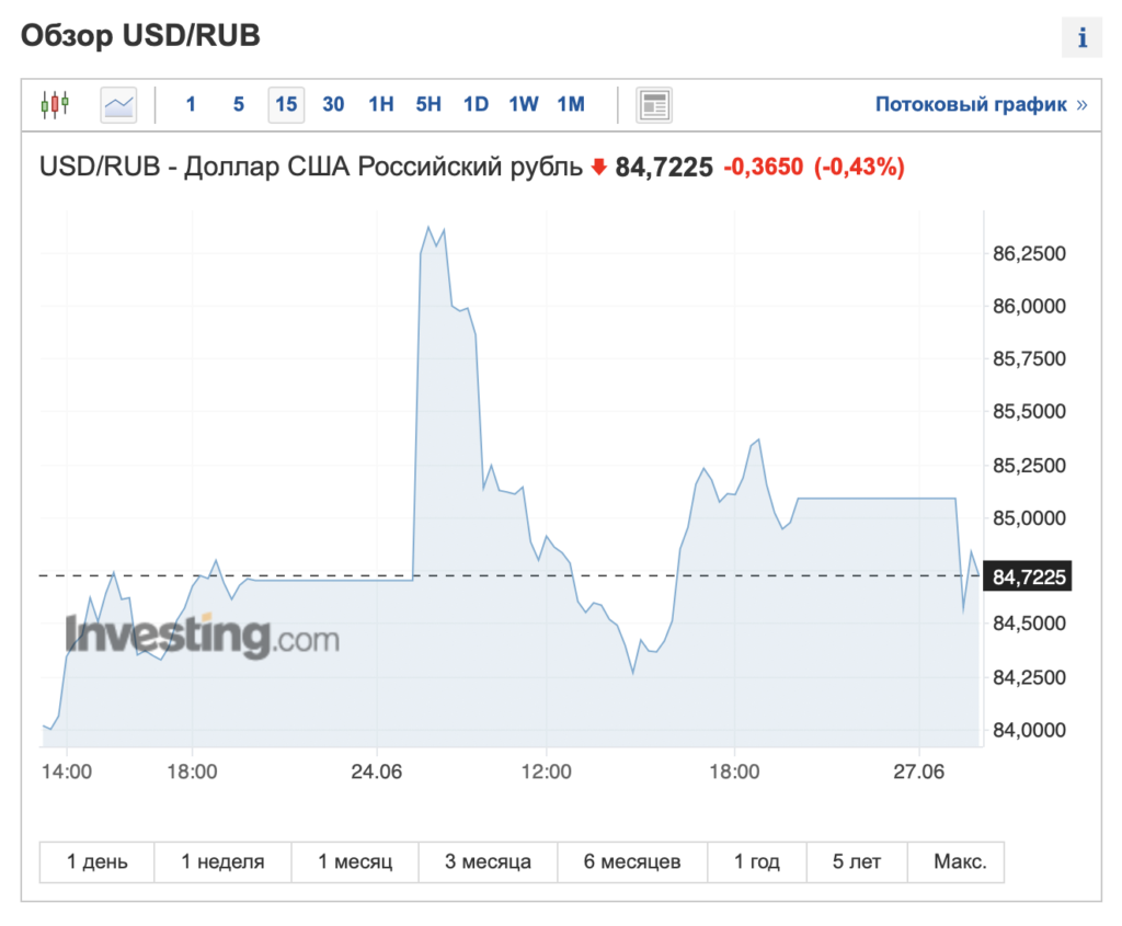 Российский рынок упал из-за «судьбоносного» обращения Путина - изображение 921