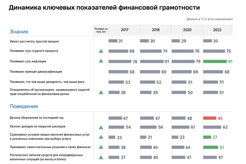 White Space запускает благотворительный проект повышения финансовой и крипто-грамотности - изображение 220