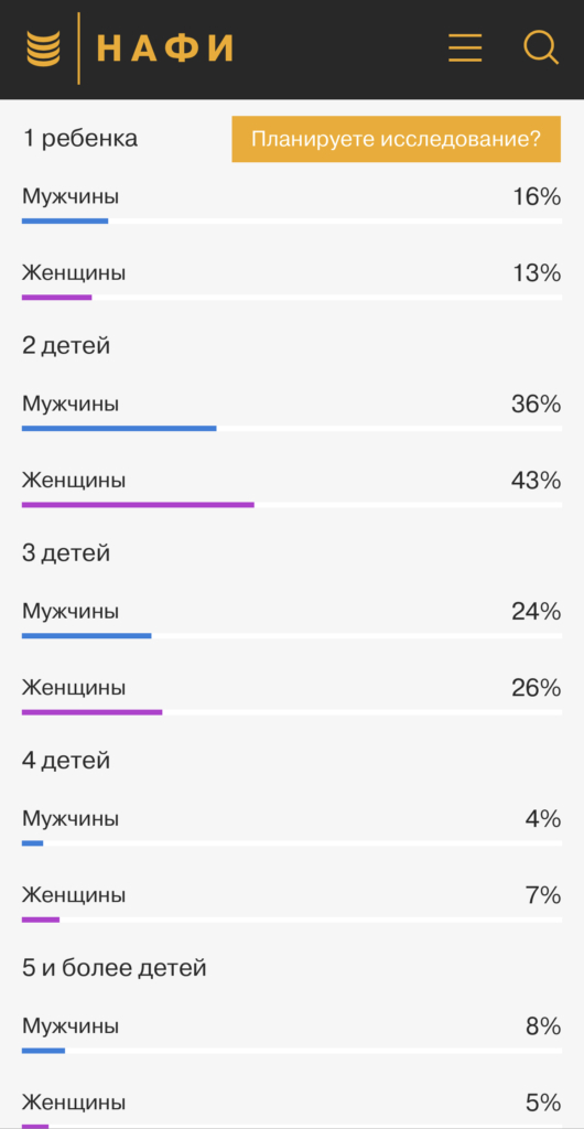 Россияне не хотят рожать только одного ребенка: сколько семей готовы стать многодетными - изображение 861