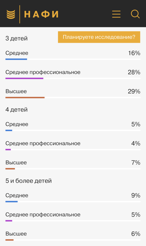 Россияне не хотят рожать только одного ребенка: сколько семей готовы стать многодетными - изображение 982