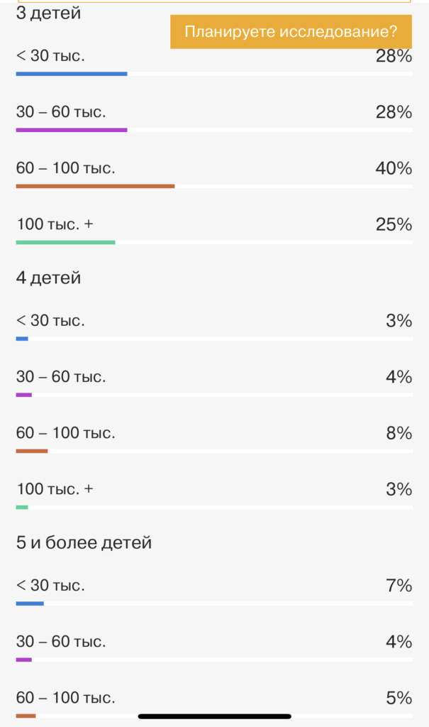 Россияне не хотят рожать только одного ребенка: сколько семей готовы стать многодетными - изображение 216