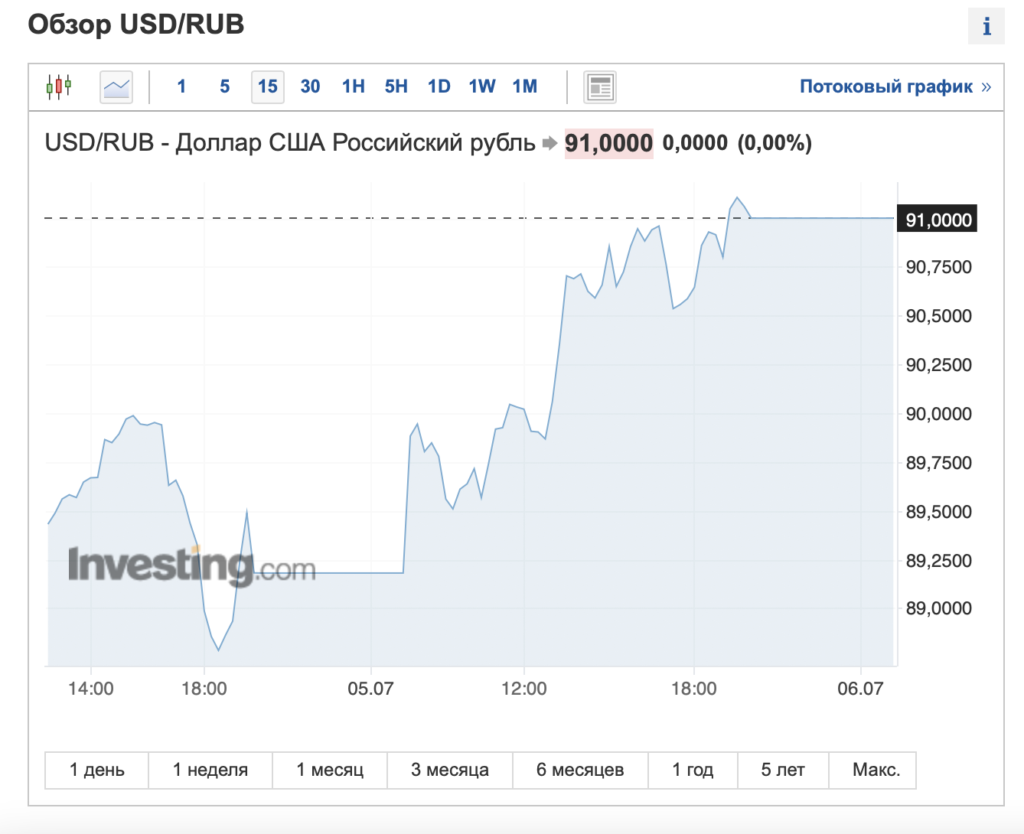 Доллар по 100 рублей: Минфин специально ослабляет рубль - изображение 518