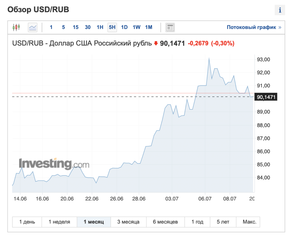 Почему обвалился рубль — Центробанк объяснил  - изображение 860