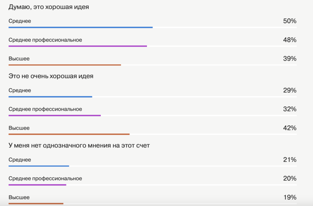 Это не признак бедности: кто на самом деле готов покупать б/у электронику - изображение 351