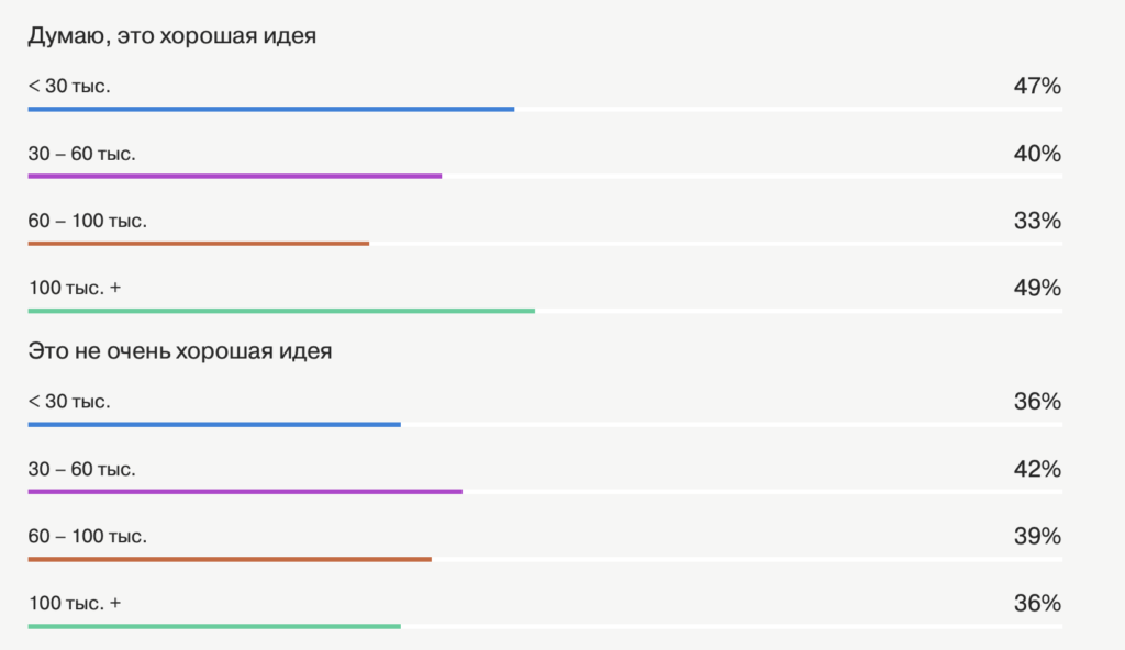 Это не признак бедности: кто на самом деле готов покупать б/у электронику - изображение 900