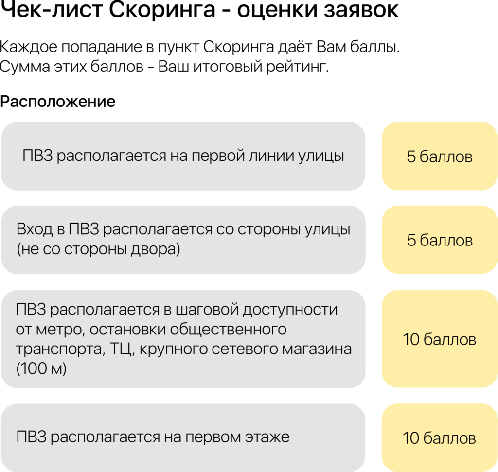 Как открыть пункт выдачи «Яндекс.Маркет»: инструкция - изображение 861