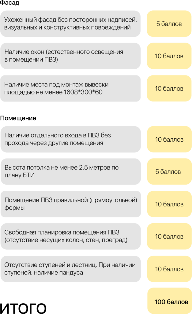 Как открыть пункт выдачи «Яндекс.Маркет»: инструкция - изображение 306
