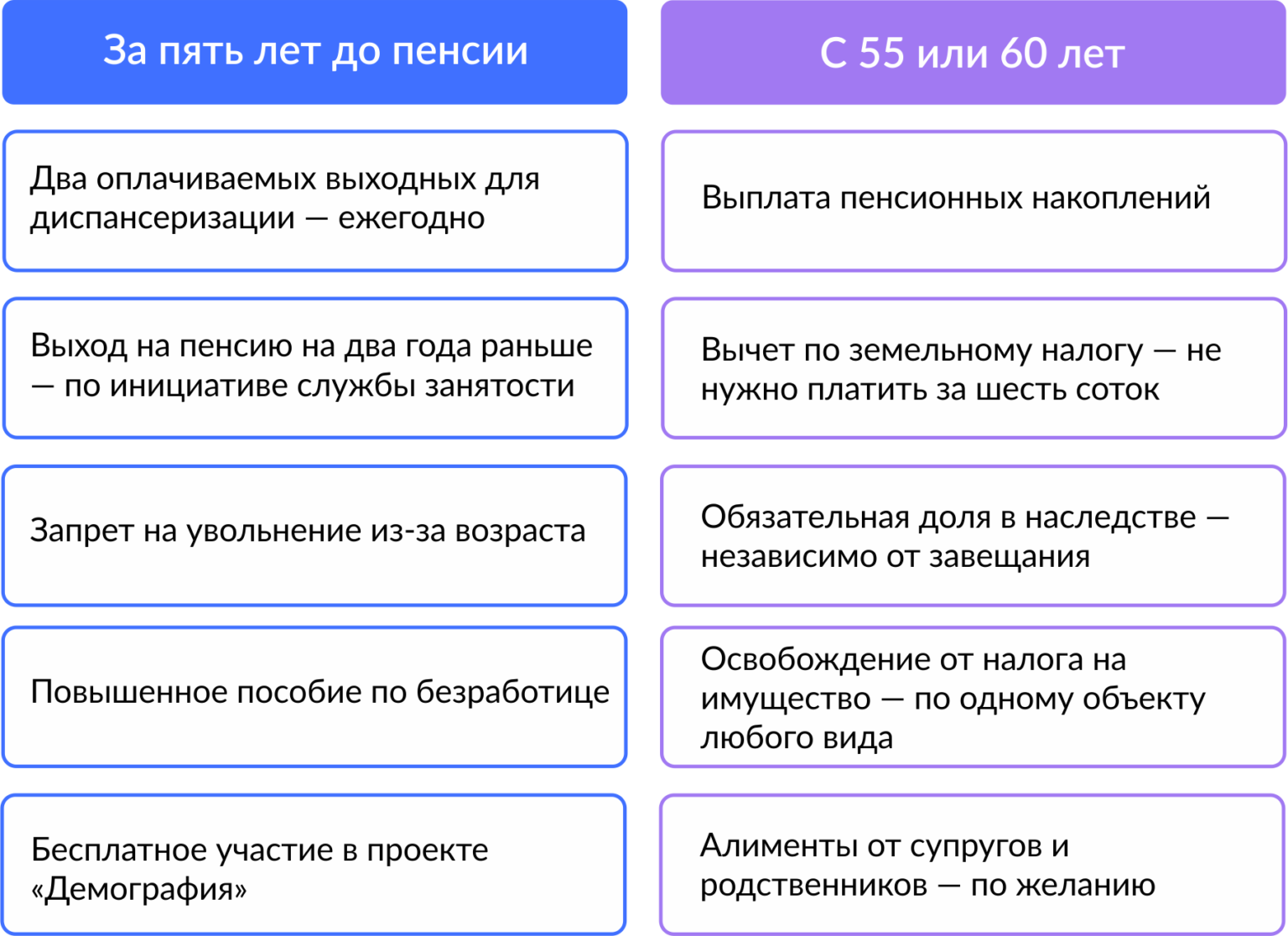 Статус предпенсионера выплаты. Статус предпенсионера выплаты