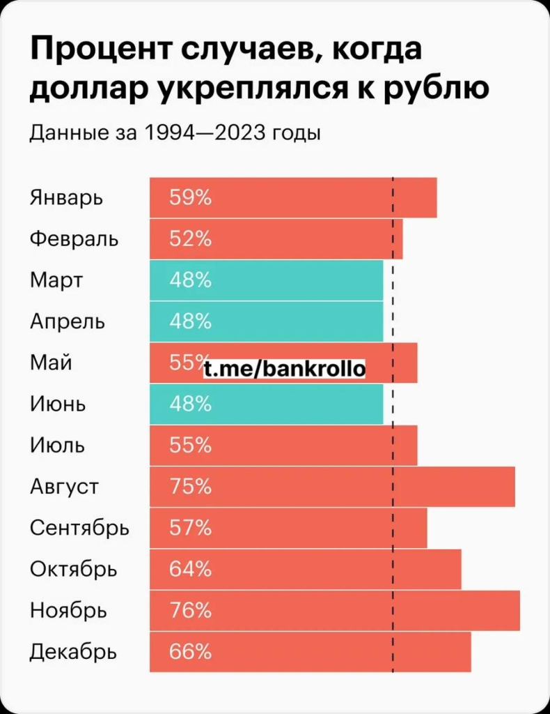 Доллар по 94: что предпримут власти для стабилизации курса - изображение 354