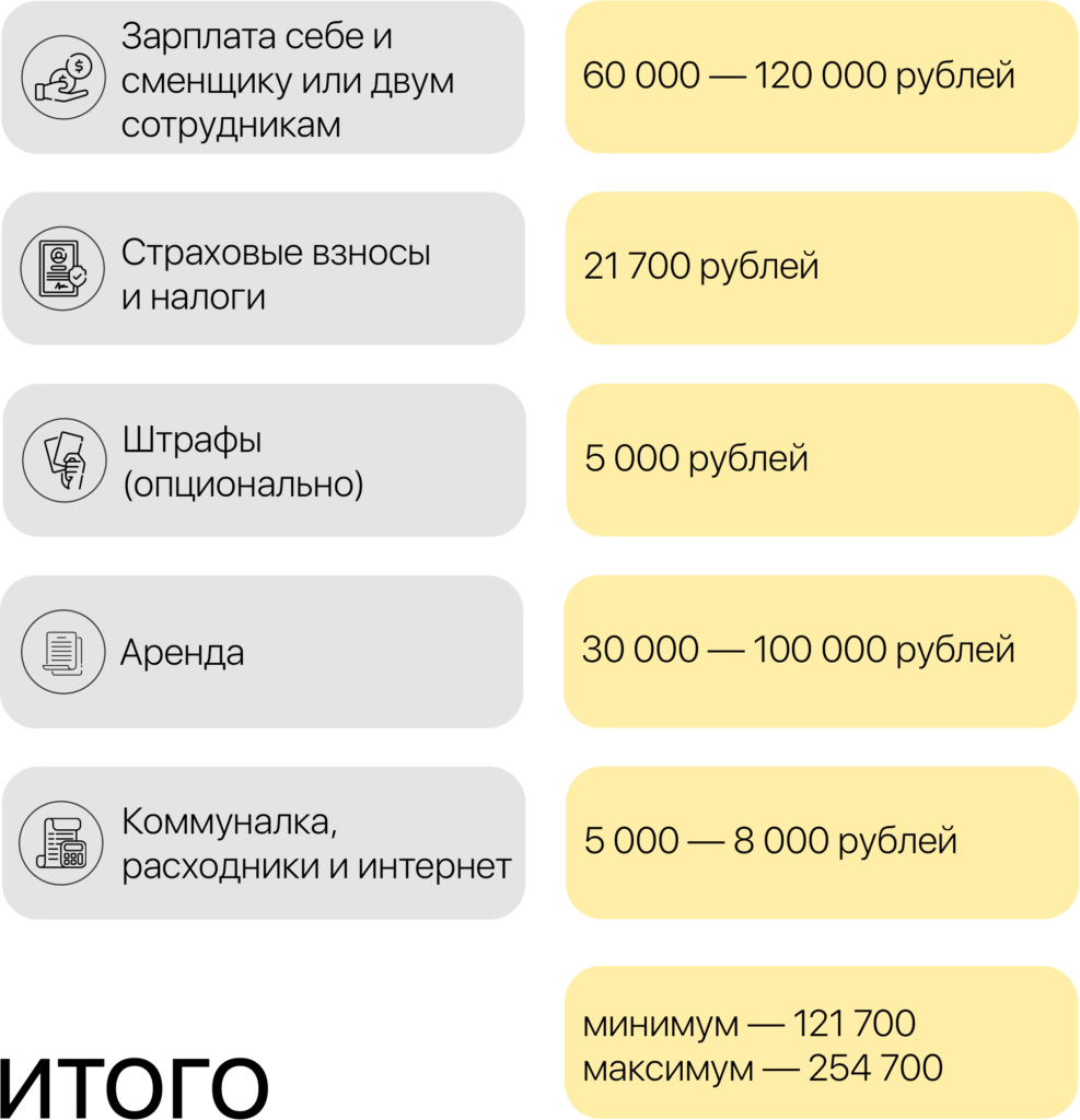 Как открыть пункт выдачи «Яндекс.Маркет»: инструкция - изображение 489