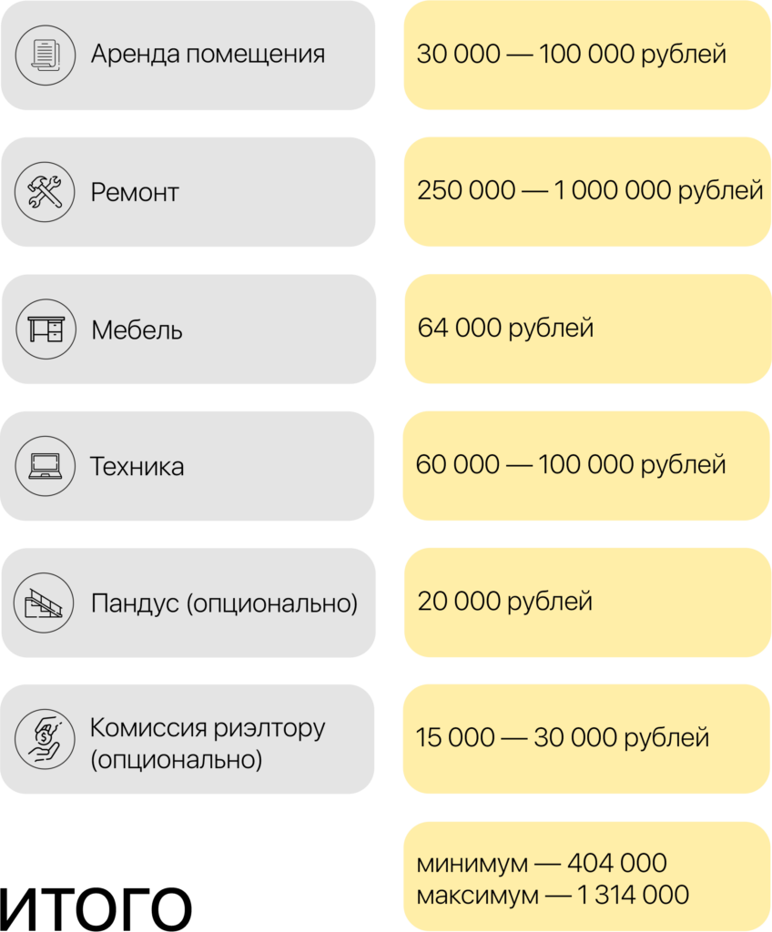 Как открыть пункт выдачи «Яндекс.Маркет»: инструкция - изображение 392