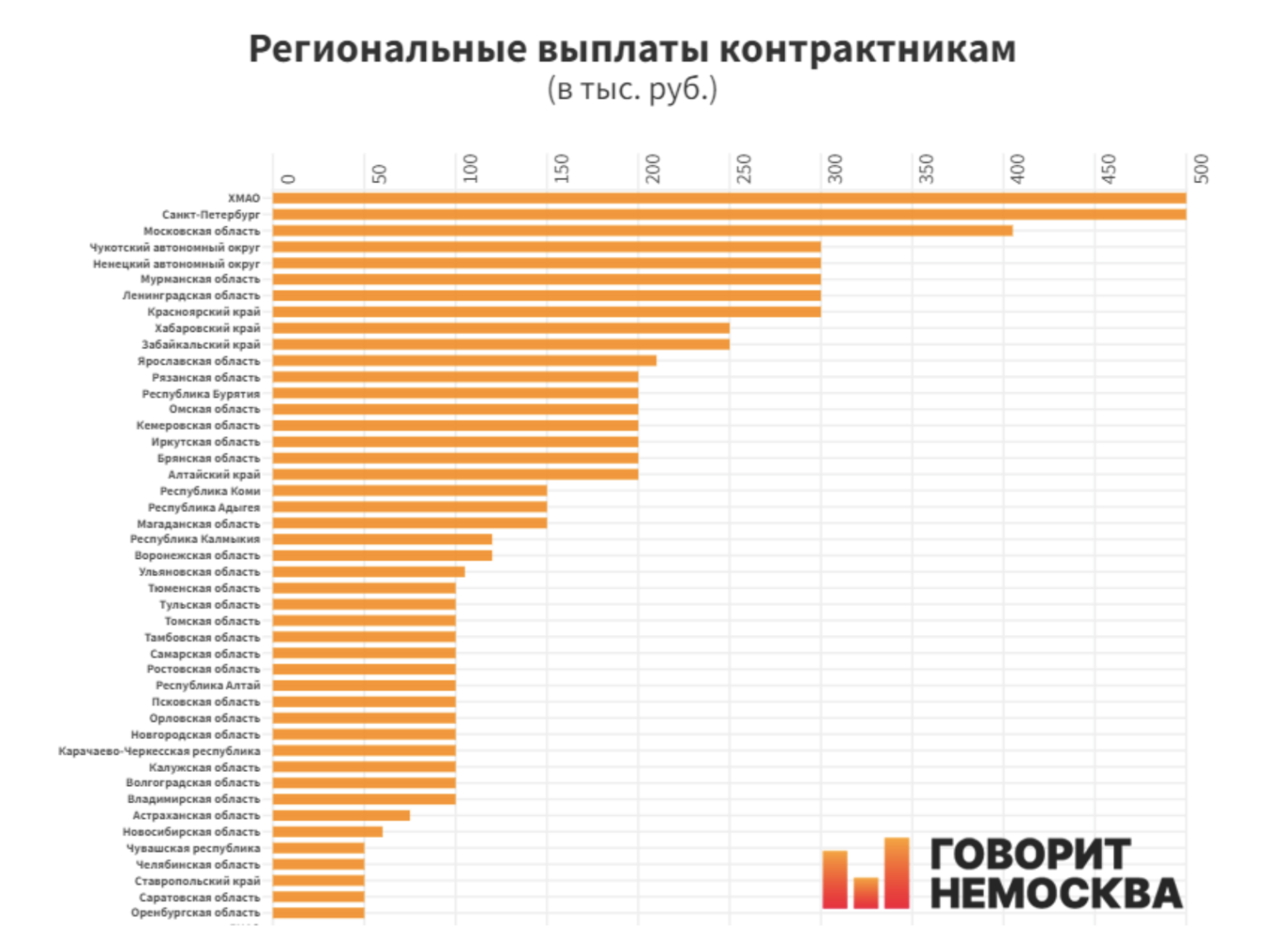 Как платят добровольцем. Сколько платят добровольцам. волонтеры зарплата. зарплата добровольцев.