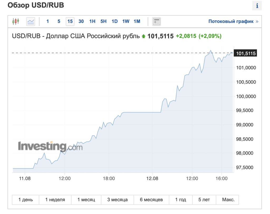 Во всем виноват Центробанк: помощник Путина назвал причину обвала рубля - изображение 388