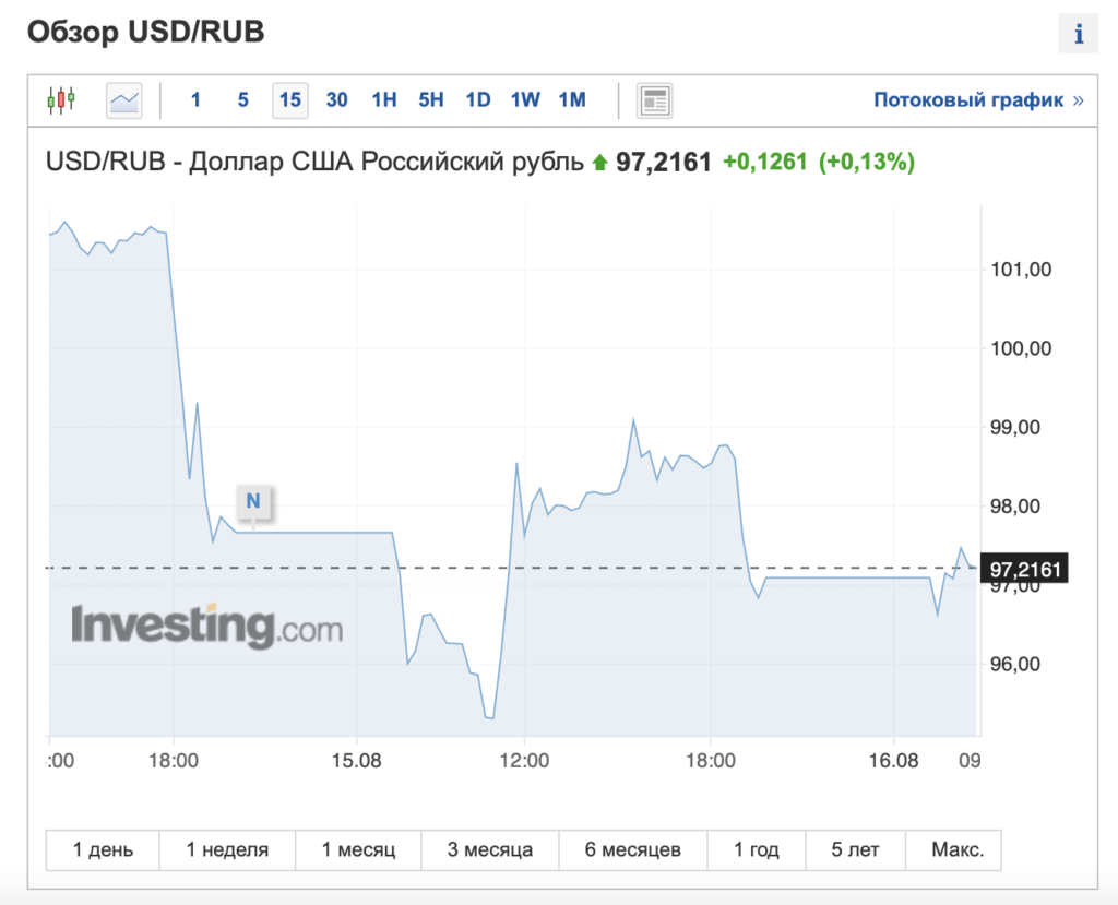 Инвесторы испугались Центробанка: количество сделок на Мосбирже достигло рекорда - изображение 398