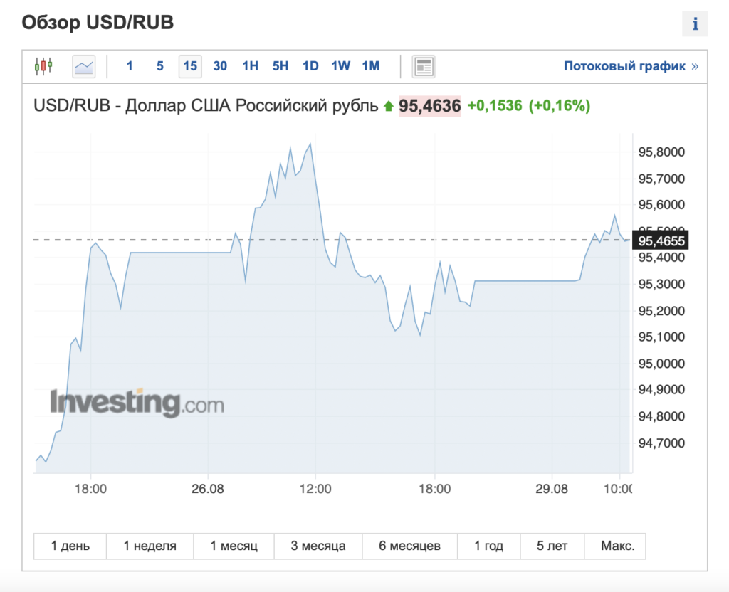 Индия опрокинула российский рубль: вот что стало причиной падения нацвалюты - изображение 693
