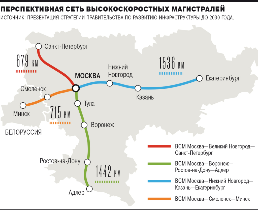 Владимир Путин поручил создать скоростные магистрали стоимостью триллионы рублей - изображение 613
