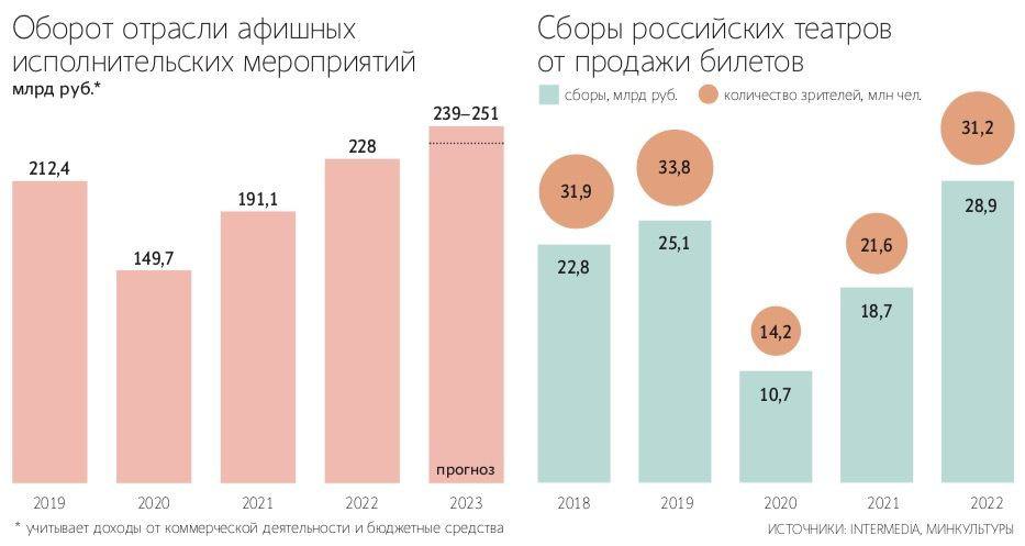 Развлечения дорожают: где найти самые дорогие билеты  - изображение 105