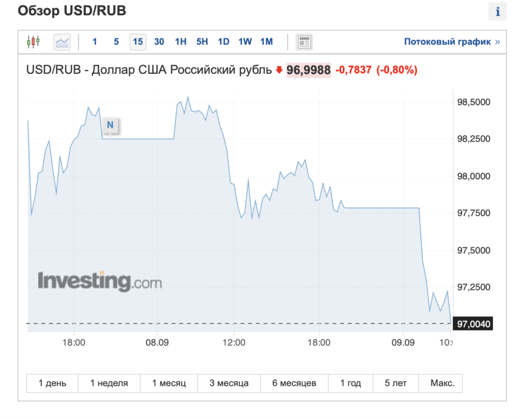 Глава крупного российского банка предложил ограничить рублевые переводы за границу - изображение 996