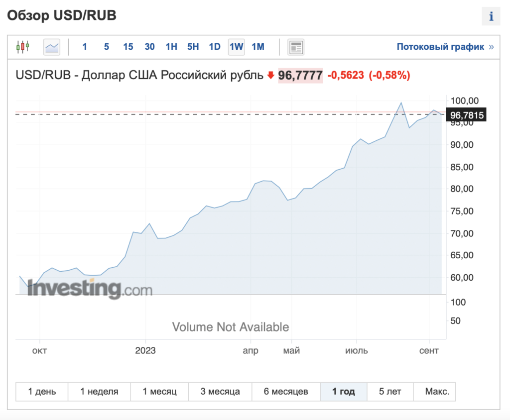 Российские эмигранты массово просят поднять им зарплаты: а что не так - изображение 175