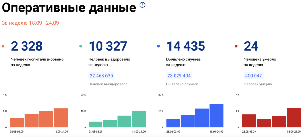 Коронавирус наступает: привиться от ковида невозможно даже в частных клиниках - изображение 827