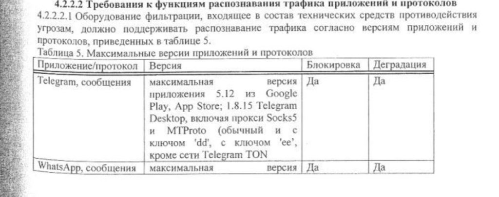 Российские власти начали закупать оборудование для блокировки YouTube и Telegram - изображение 567
