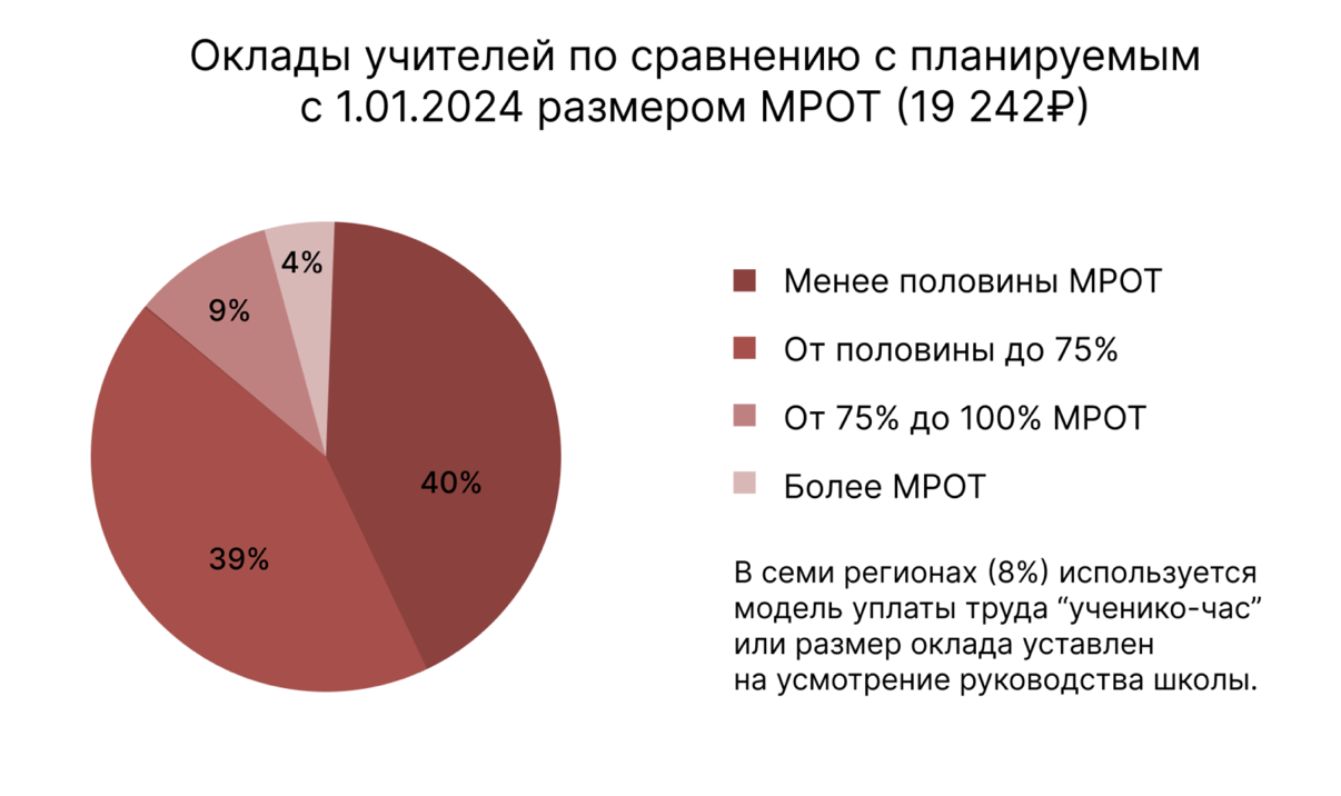 Зарплата учителя с 1 октября 2024. Оклад учителя высшей категории в 2023 году. Оклад учителя 1 категория в 2024.