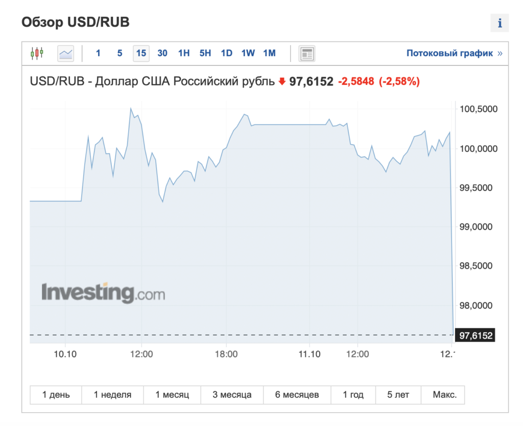 Доллар вернется к 80 рублям? Путин ввел жесткий валютный контроль в РФ - изображение 704