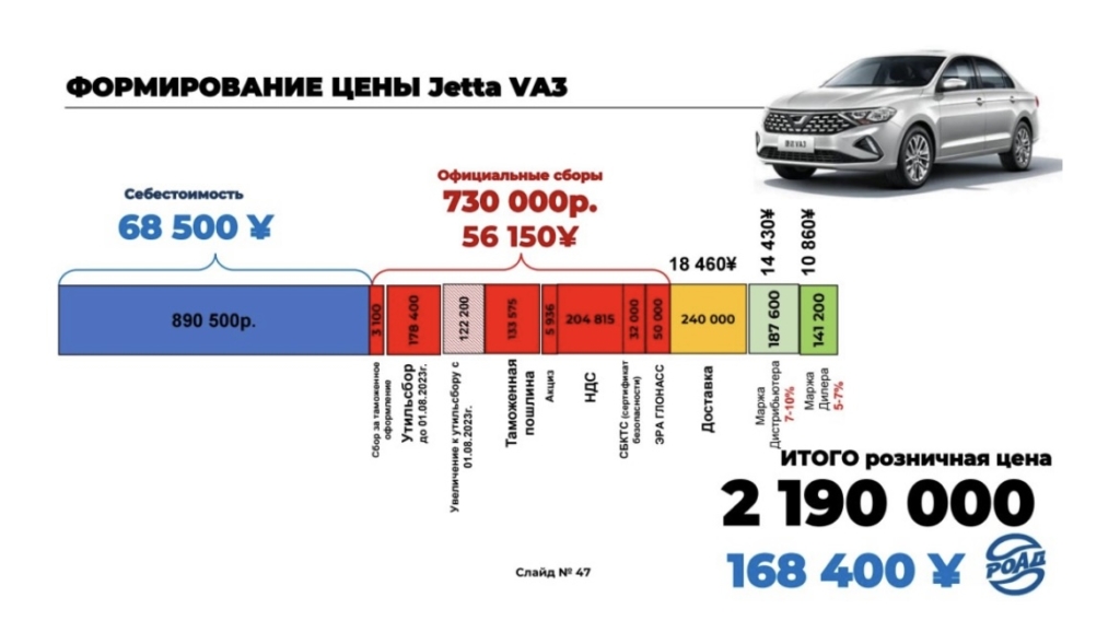 Китайские автомобили в России стоят в минимум в два раза дороже, чем в Китае — кто в этом виноват - изображение 499