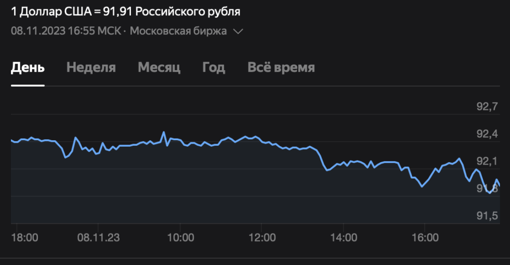 Экономисты спрогнозировали курс рубля на ближайшие недели - изображение 332