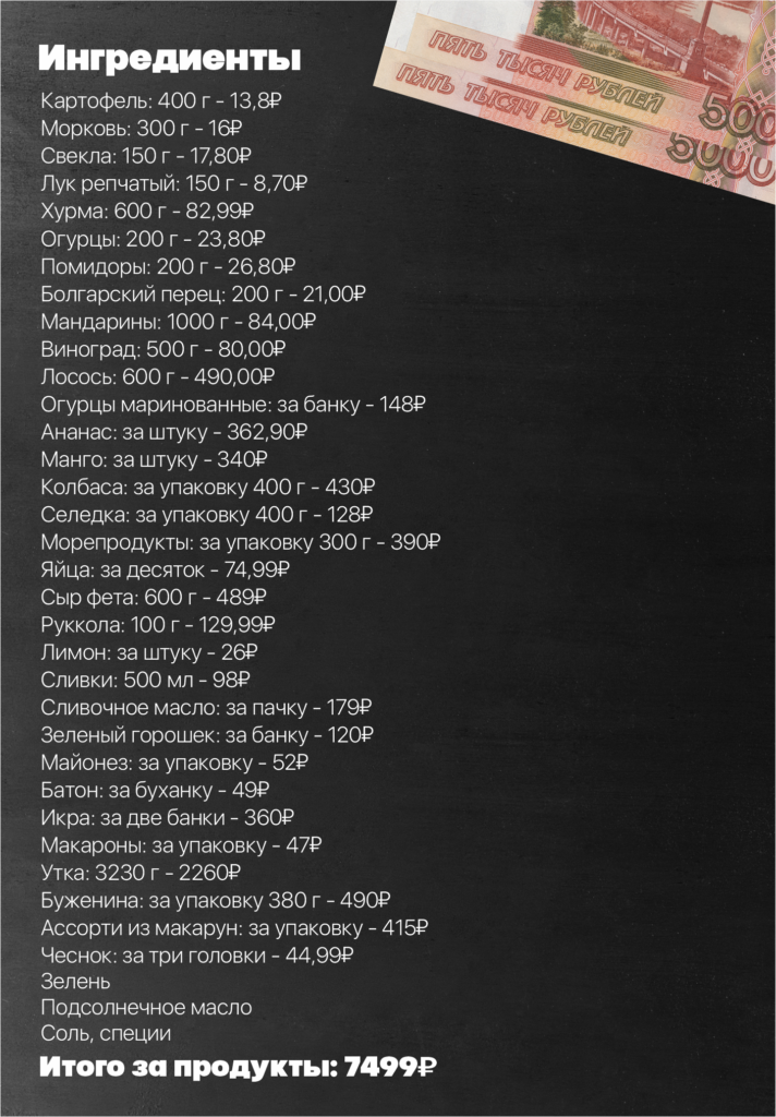 Новогодний стол за 1000, 2000 и 10 000 рублей: варианты меню - изображение 734