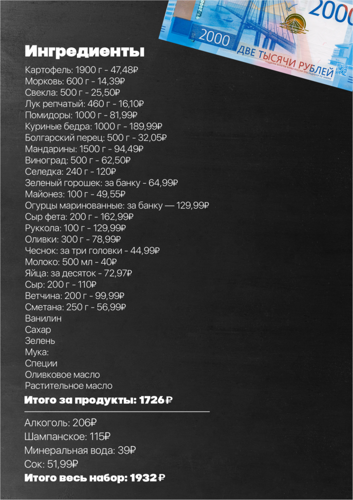 Новогодний стол за 1000, 2000 и 10 000 рублей: варианты меню 