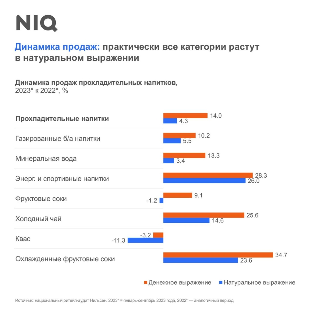 «Кола», квас или «Байкал»: россияне сделали выбор - изображение 55