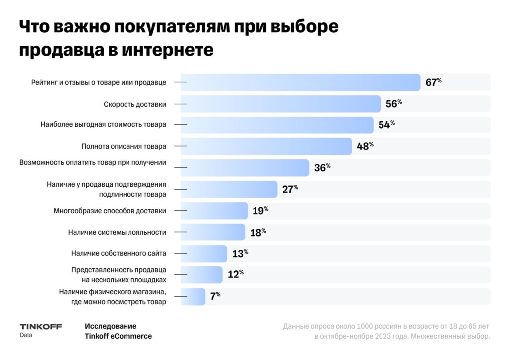 Угон аккаунта и подставные дети: как обезопасить себя от мошенников перед Новым годом - изображение 253